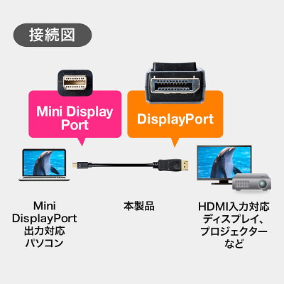 サンワサプライ mini displayport-displayport変換ケーブル   500-kc027-45/ez5-kc027-45